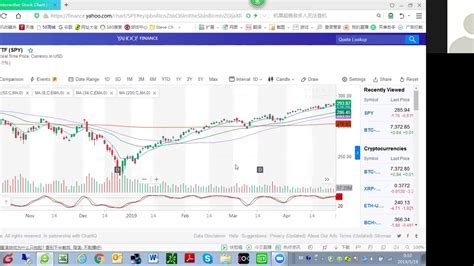 sti interactive stock chart sg yahoo
